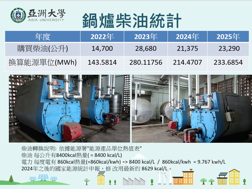 鍋爐柴油2023-2025第一頁
